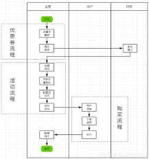 得物优惠券设计如何投诉