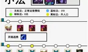 云顶之弈拼多多小法阵容玩法攻略
