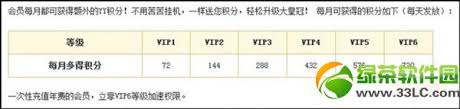yy快速升级攻略