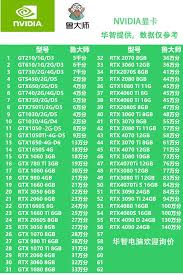 鲁大师显卡跑分多少才算好标准