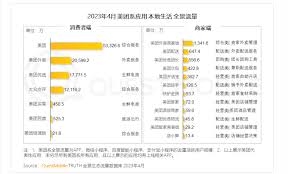 美团如何查看收录年限