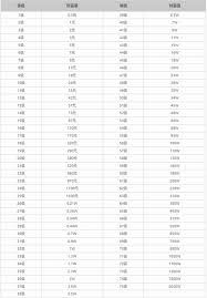 抖音75级需要充多少钱