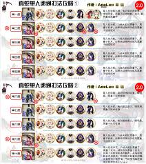 阴阳师真八岐大蛇单人通关攻略