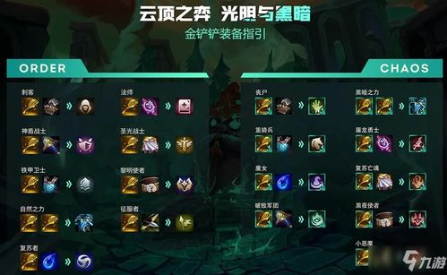 云顶之弈s11乌迪尔最佳装备推荐