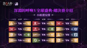 第五人格深渊的呼唤Ⅷ赛程是什么
