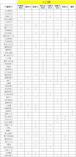 这就是江湖如何入门刀道攻略