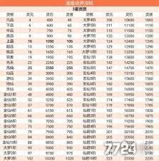 道童怎么培养