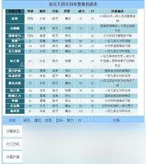 洛克王国萨丁技能怎么搭配