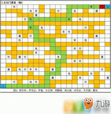 想不想修真极乐界秘境地图通关技巧