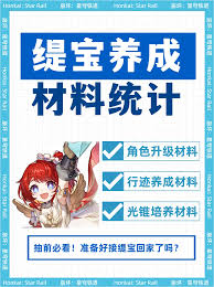 崩坏星穹铁道缇宝及专属光锥突破材料有哪些