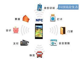 手机NFC功能有什么作用