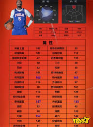 美职篮全明星街头模式一号位球员如何选择