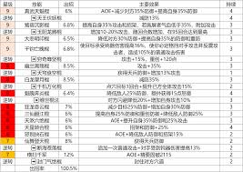 这就是江湖棍过藏剑攻略详解