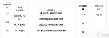 创造与魔法饲料配方怎么获得