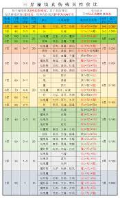 想不想修真平均几天刷够一个神通