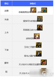 DNF法驱选什么武器好