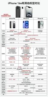 iphone16e详细参数介绍