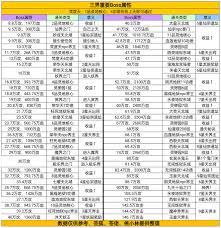 凡人传说最新攻略大全