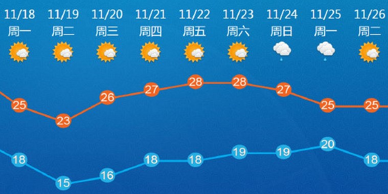 纯净天气预报app