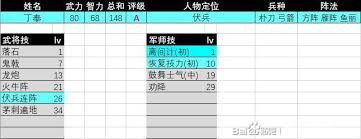 三国群英传2丁原评级强度如何