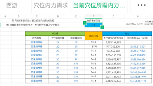 这就是江湖14阶以上升级需要多少内力