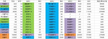这就是江湖常见丹药炼丹材料有哪些