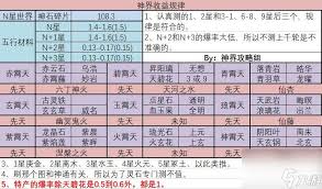 想不想修真神界BOSS与魔怪强度如何