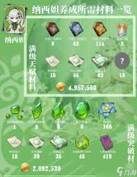 原神纳西妲突破材料在哪收集