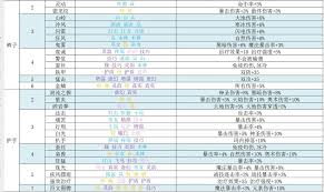 再刷一把2如何加点金色传说天赋