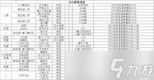 这就是江湖单机身法剑如何打破江湖记录