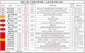 这就是江湖赤练腿如何五逆转