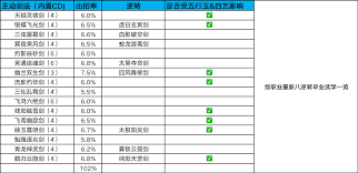 这就是江湖六道轮回萌新怎么玩
