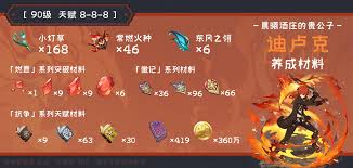 原神迪卢克突破材料在哪获取