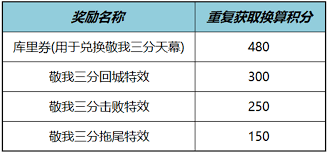 王者荣耀敬我三分天幕活动怎么玩