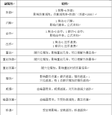 这就是江湖如何提升刀法技巧