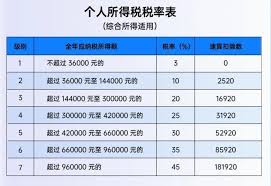 如何退个人所得税