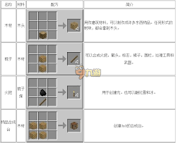 我的世界沉浸工程工具合成表有哪些