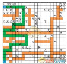 想不想修真冥界血莲地狱秘境地图如何通关