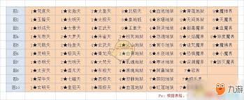 想不想修真小魔界秘境地图怎么通关