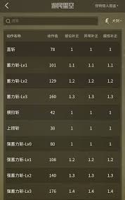 怪物猎人荒野盾斧最强搭配是什么
