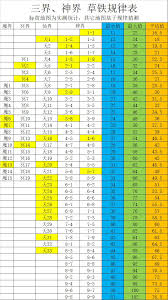 想不想修真挂图如何获取收益