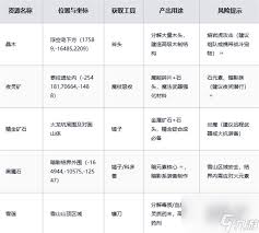 黑光生存进化中高级营地雷鸣部落是什么