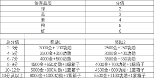 这就是江湖南海跑商侠客品质分数怎么看