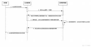 如何下载python动态网站成品
