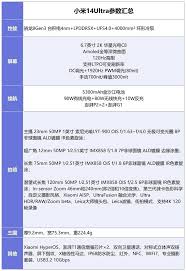 小米14ultra参数配置是什么