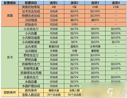 王者荣耀如何开启自定义房间