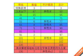 想不想修真道童上限是多少