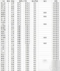 想不想修真中有哪些隐藏门派
