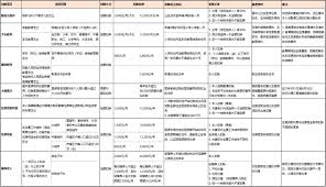 个人所得税扣除标准是什么