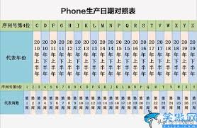 荣耀手机如何查询激活时间